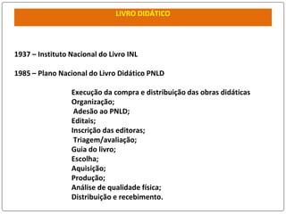 LIVRO DIDÁTICO
1937 – Instituto Nacional do Livro INL
1985 – Plano Nacional do Livro Didático PNLD
Execução da compra e distribuição das obras didáticas
Organização;
Adesão ao PNLD;
Editais;
Inscrição das editoras;
Triagem/avaliação;
Guia do livro;
Escolha;
Aquisição;
Produção;
Análise de qualidade física;
Distribuição e recebimento.
 