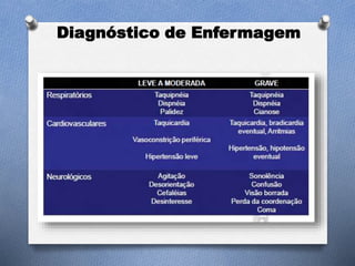 Diagnóstico de Enfermagem
 