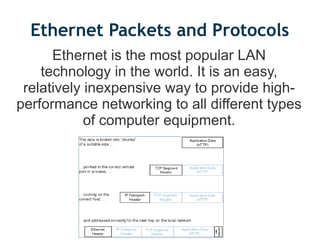 Ethernet Packets and Protocols
      Ethernet is the most popular LAN
    technology in the world. It is an easy,
 relatively inexpensive way to provide high-
performance networking to all different types
            of computer equipment.
 