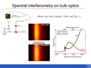 Spectral interferometry on bulk optics 
t=0 
Angular frequency (THz) 
Phase (rad) 
(w) 
S(w) 
820 785 753 
Wavelength (nm) 
GDD=1163 fs2 
GDDcalc=1142 fs2 
( ) ( ) ( ) ... 2 
2 
2 0 
1 
0 0 1  w   w w   w w   
Frequency w 
25mm BK7 
No sample 
 