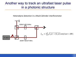 Another way to track an ultrafast laser pulse in a photonic structure 
AOM f=80.0 MHz 
AOM f=80.07 MHz 
Heterodyne detection in a Mach-Zehnderinterferometer 
)cos()()(2detttItIISRw  