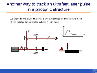 Another way to track an ultrafast laser pulse in a photonic structure 
We want to measure the phase and amplitude of the electric field of the light pulse, and also where it is in time. 
AOM 
AOM  