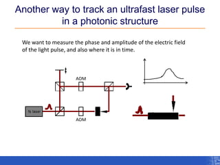 Another way to track an ultrafast laser pulse in a photonic structure 
We want to measure the phase and amplitude of the electric field of the light pulse, and also where it is in time. 
AOM 
AOM  