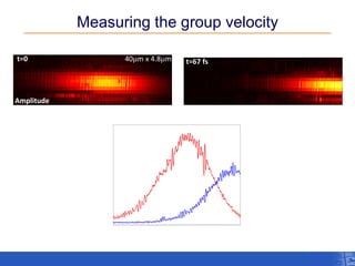 Measuring the group velocity 
t=0 
Amplitude 
t=67 fs 
40mm x 4.8mm  