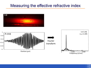 Measuring the effective refractive index 
t=0 
Position (mm) 
Fourier transform 
n=1.46 
ncalc=1.445 
Frequency (1/nm) 
t=0 
A cos  