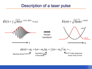 Description of a laser pulse 
( ) ( ) ( )  w w w i E S e t I t e c c  i t t ( ) ( ) . ( ( )) 
2 
 1    w  
t w 
Fourier 
transform 
(w) 
S(w) 
Absolute phase 
( ) ( ) ( ) ... 2 
2 
2 0 
1 
0 0 1  w   w w   w w   
Equivalent to 
a time delay 
2nd order dispersion 
Linear chirp in time 
 