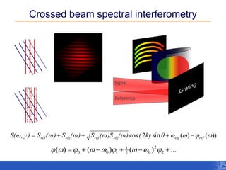 Crossed beam spectral interferometry 
t=0 
, cos 2 sin  (w)  (w)) ref sig ref sig sig ref S(ω y )  S (ω) S (ω) S (ω)S (ω) ( ky θ   
( ) ( ) ( ) ... 2 
2 
2 0 
1 
0 0 1  w   w w   w w   
Signal 
Reference 
 