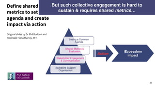 Define shared
metrics to set
agenda and create
impact via action
Original slides by Dr Phil Budden and
Professor Fiona Mur...