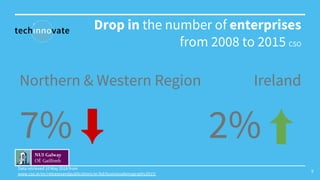 6
Drop in the number of enterprises
from 2008 to 2015 CSO
Northern & Western Region
7%⬇
Ireland
2%⬆
Data retrieved 10 May ...