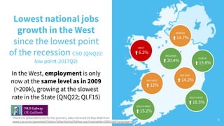 In the West, employment is only
now at the same level as in 2009
(>200k), growing at the slowest
rate in the State (QNQ22;...
