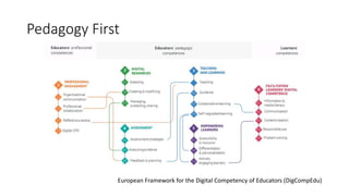 Pedagogy First
European Framework for the Digital Competency of Educators (DigCompEdu)
 