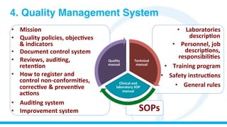 •  Mission	
  
•  Quality	
  policies,	
  objec9ves	
  
&	
  indicators	
  
•  Document	
  control	
  system	
  
•  Reviews,	
  audi9ng,	
  
reten9on	
  
•  How	
  to	
  register	
  and	
  
control	
  non-­‐conformi9es,	
  
correc9ve	
  &	
  preven9ve	
  
ac9ons	
  	
  
•  Audi9ng	
  system	
  
•  Improvement	
  system	
   SOPs	
  
•  Laboratories	
  
descrip9on	
  
•  Personnel,	
  job	
  
descrip9ons,	
  
responsibili9es	
  
•  Training	
  program	
  
•  Safety	
  instruc9ons	
  
•  General	
  rules	
  
Technical	
  
manual	
  
Clinical	
  and	
  
laboratory	
  SOP	
  
manual	
  	
  
Quality	
  
manual	
  
4. Quality Management System
 