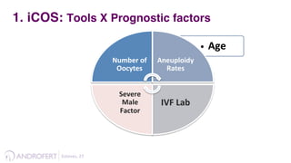 1.  iCOS: Tools X Prognostic factors
• 	
  Age	
  
Number	
  of	
  
Oocytes	
  
Aneuploidy	
  
Rates	
  
IVF	
  Lab	
  
Severe	
  
Male	
  
Factor	
  
Esteves,	
  27	
  	
  
 
