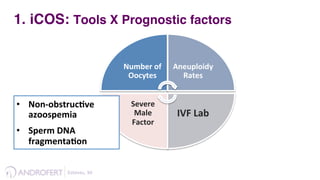1.  iCOS: Tools X Prognostic factors
Number	
  of	
  
Oocytes	
  
Aneuploidy	
  
Rates	
  
IVF	
  Lab	
  
Severe	
  
Male	
  
Factor	
  
•  Non-­‐obstruc9ve	
  
azoospemia	
  
•  Sperm	
  DNA	
  
fragmenta9on	
  
Esteves,	
  30	
  	
  
 