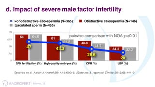 Esteves,	
  31	
  	
  
d. Impact of severe male factor infertility
 