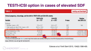 Esteves et al. Fertil Steril 2015; 104(6):1398-405.!
TESTI-ICSI option in cases of elevated SDF
Esteves, 36 !
 