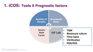 1.  iCOS: Tools X Prognostic factors
Number	
  of	
  
Oocytes	
  
Aneuploidy	
  
Rates	
  
IVF	
  Lab	
  
Severe	
  
Male	
  
Factor	
  
•  TQM	
  
•  Blastocyst	
  culture	
  
•  Time-­‐lapse	
  
•  Vitriﬁca9on	
  	
  
•  PGD/PGS	
  
Esteves,	
  37	
  	
  
 