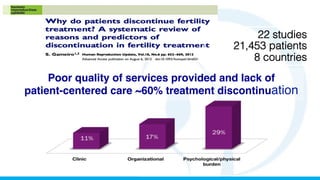22 studies !
21,453 patients!
8 countries!
Poor quality of services provided and lack of
patient-centered care ~60% treatment discontinuation
 