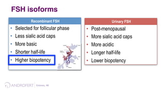 Recombinant FSH
•  Selected for follicular phase
•  Less sialic acid caps
•  More basic
•  Shorter half-life
•  Higher biopotency
Urinary FSH
•  Post-menopausal
•  More sialic acid caps
•  More acidic
•  Longer half-life
•  Lower biopotency
FSH isoforms
Esteves,	
  48	
  	
  
 