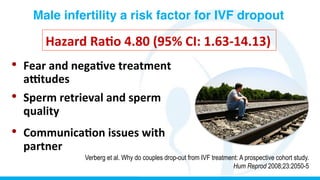 •  Fear	
  and	
  nega9ve	
  treatment	
  
aStudes	
  
•  Sperm	
  retrieval	
  and	
  sperm	
  
quality	
  
•  Communica9on	
  issues	
  with	
  
partner	
  
	
  	
  
Verberg et al. Why do couples drop-out from IVF treatment: A prospective cohort study.
Hum Reprod 2008;23:2050-5
Hazard	
  Ra9o	
  4.80	
  (95%	
  CI:	
  1.63-­‐14.13)	
  
Male infertility a risk factor for IVF dropout
 