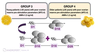 Esteves,	
  50	
  	
  
GROUP 3
Young patients (<35 years) with poor ovarian
reserve pre-stimulation parameters (AFC<5;
AMH<1.2 ng/ml)
GROUP 4
Older patients (≥35 years) with poor ovarian
reserve pre-stimulation parameters (AFC<5;
AMH<1.2 ng/ml)
Alviggi et al. Fertil Steril in press
 