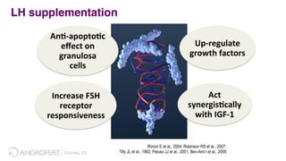 Esteves,	
  53	
  	
  
rec$hLH(supplementa1on(
An1$apopto1c(
eﬀect(on(
granulosa((
cells(
Up$regulate(
growth(factors(
Increase(FSH(
receptor(
responsiveness(
Act(
synergis1cally(
with(IGF$1(
Rimon E et al., 2004; Robinson RS et al., 2007;
Tilly JL et al., 1992; Peluso JJ et al., 2001, Ben-Ami I et al., 2009
LH supplementation
 