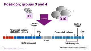 Esteves,	
  67	
  	
  
D1	
  
D10	
  
Poseidon; groups 3 and 4
Adapted	
  from	
  Ubaldi	
  et	
  al.	
  ASRM	
  2015	
  
	
  
Duos8m	
  
	
  
 