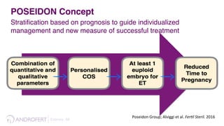 Esteves, 68 !
Poseidon	
  Group;	
  Alviggi	
  et	
  al.	
  FerTl	
  Steril.	
  2016	
  
POSEIDON Concept
Stratiﬁcation based on prognosis to guide individualized
management and new measure of successful treatment
 