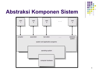 5 
Abstraksi Komponen Sistem 
 