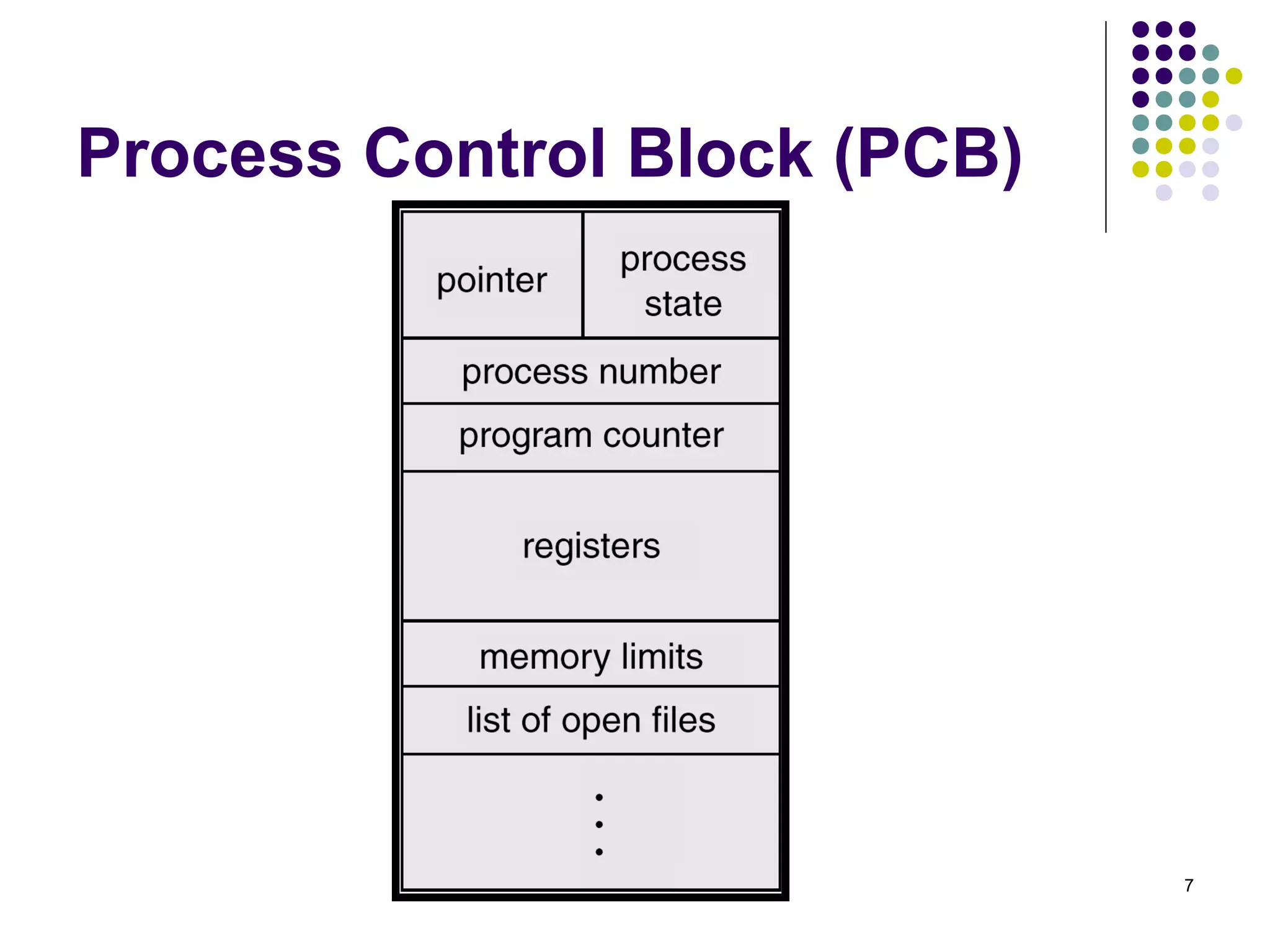 7 
Process Control Block (PCB) 
 
