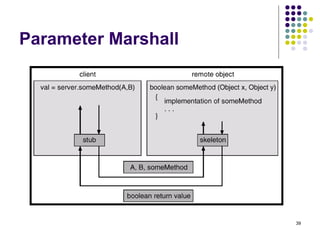 39 
Parameter Marshall 
