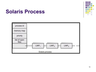 14 
Solaris Process 
 