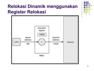 12 
Relokasi Dinamik menggunakan 
Register Relokasi 
 