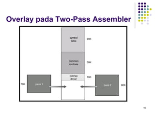 16 
Overlay pada Two-Pass Assembler 
 