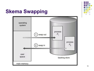 18 
Skema Swapping 
 