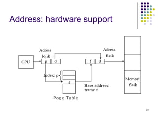 31 
Address: hardware support 
 