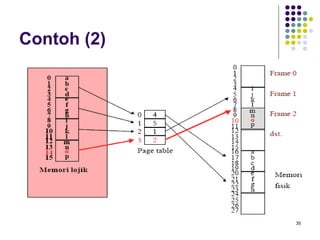 35 
Contoh (2) 
 