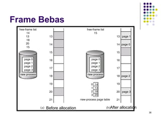 38 
Frame Bebas 
Before allocation After allocation 
 