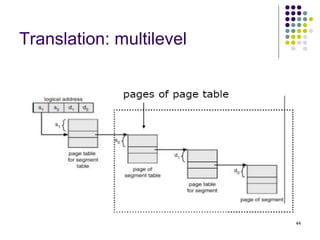 44 
Translation: multilevel 
 
