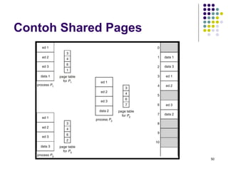 50 
Contoh Shared Pages 
 