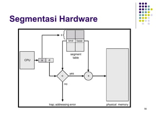 56 
Segmentasi Hardware 
 