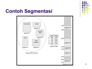 57 
Contoh Segmentasi 
 