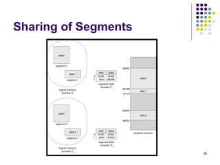 58 
Sharing of Segments 
 