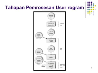9 
Tahapan Pemrosesan User rogram 
 