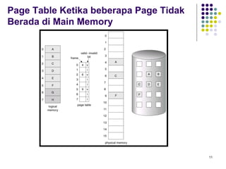 11 
Page Table Ketika beberapa Page Tidak 
Berada di Main Memory 
 
