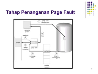 13 
Tahap Penanganan Page Fault 
 