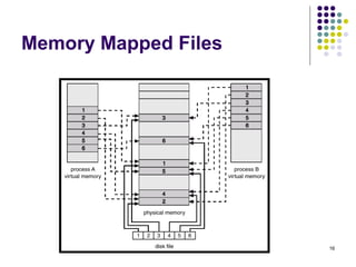 16 
Memory Mapped Files 
 