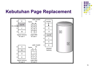 18 
Kebutuhan Page Replacement 
 
