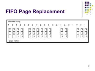 25 
FIFO Page Replacement 
 
