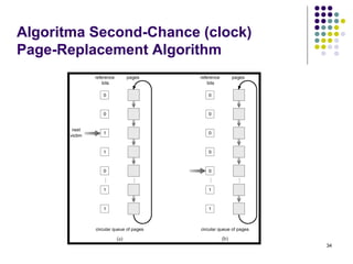 34 
Algoritma Second-Chance (clock) 
Page-Replacement Algorithm 
 